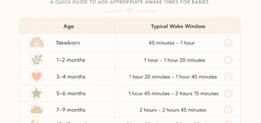 Baby Wake Windows By Age: A Simple Guide From Newborn To 12 Months