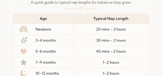 Baby Nap Lengths By Age: What’s Normal From Newborn To 12 Months?